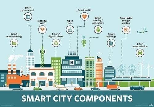 مقاله 20: روایت دیجیتال شهر (Digital City Narrative) چیست و چگونه شهرها در فضای آنلاین برند می‌سازند؟