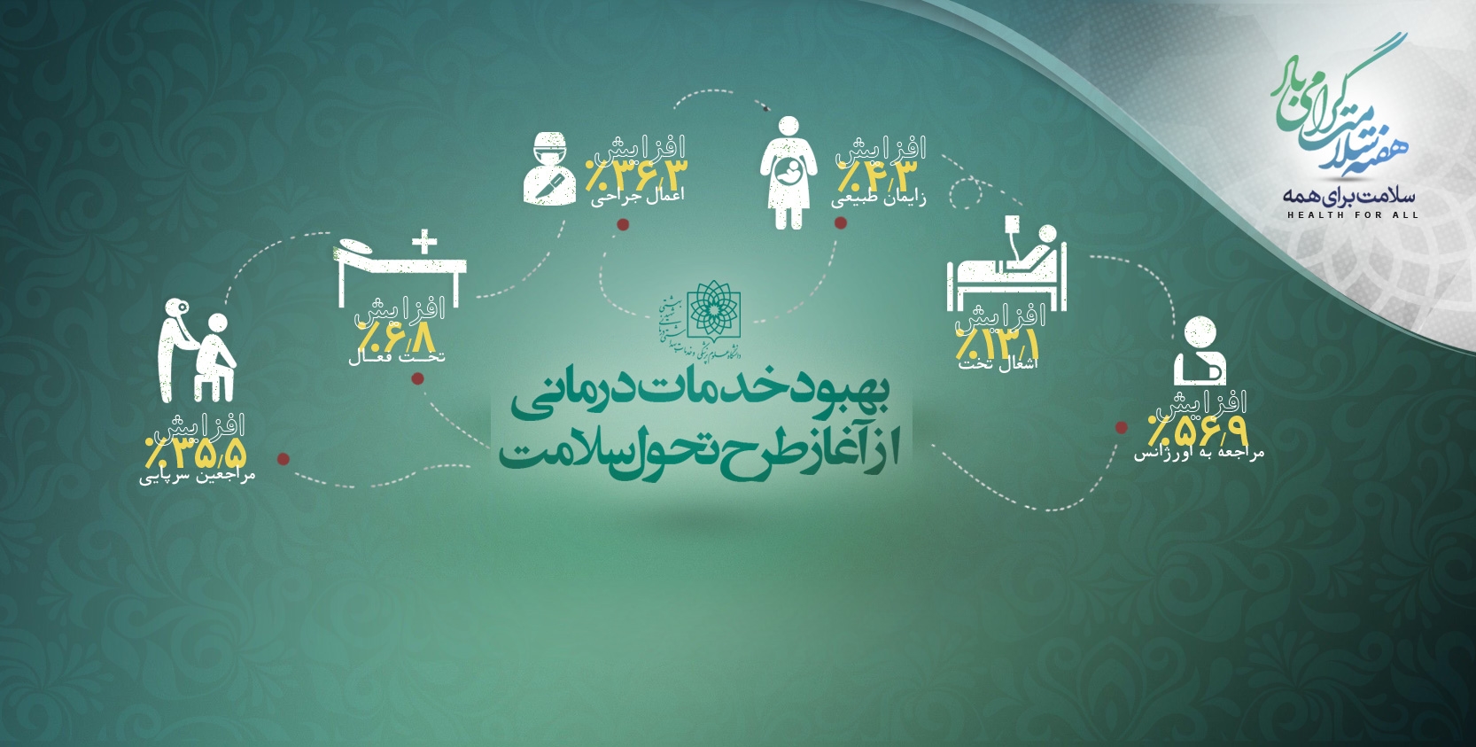 برند ۱۷ - طرح تحول سلامت (عدالت در سلامت و پوشش همگانی خدمات درمانی)