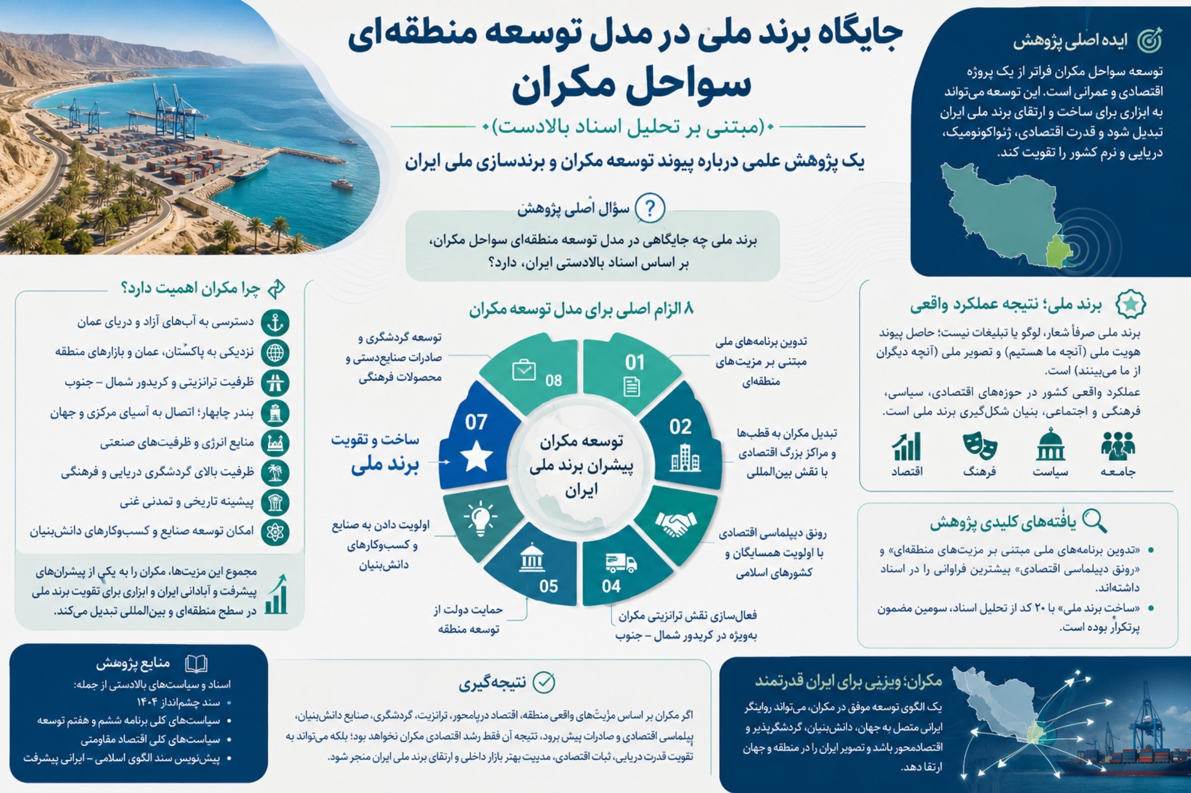 مکران چگونه می‌تواند به برند ملی ایران کمک کند؟