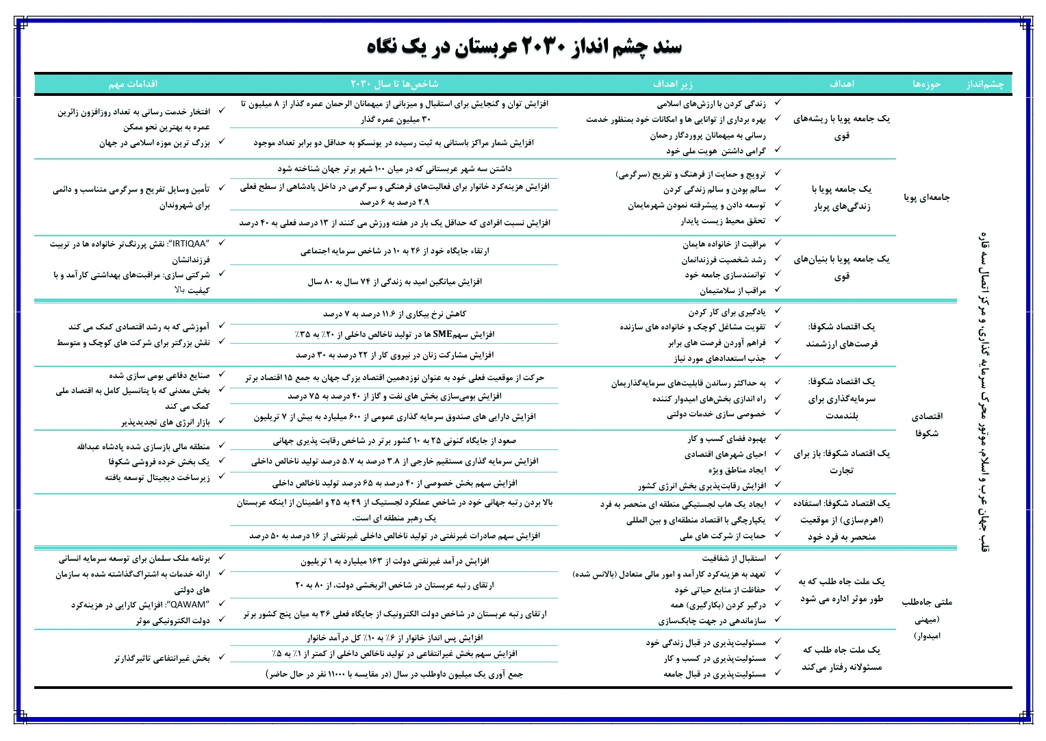 ری‌برند لرزان