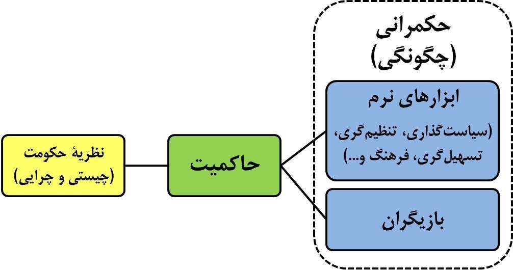 تاریخ حکمرانی نرم ایران