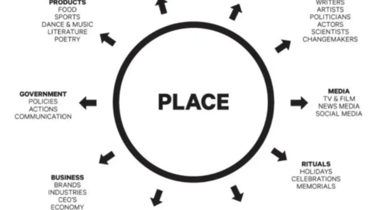 برندسازی مکان (Place Branding) چیست و چگونه مکانها به برند تبدیل میشوند؟ 1 مقاله 9: برندسازی مکان (Place Branding) چیست و چگونه مکانها به برند تبدیل میشوند؟