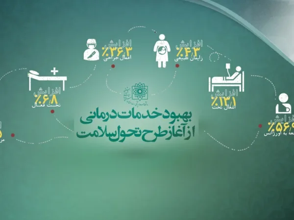 طرح تحول سلامت (عدالت در سلامت و پوشش همگانی خدمات درمانی)