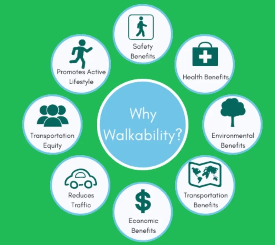 برندسازی پیادهمحوری شهری (Walkability Branding) چیست و چرا شهرهای پیادهمحور برند قویتری دارند؟ 1 مقاله 13: برندسازی پیادهمحوری شهری (Walkability Branding) چیست و چرا شهرهای پیادهمحور برند قویتری دارند؟