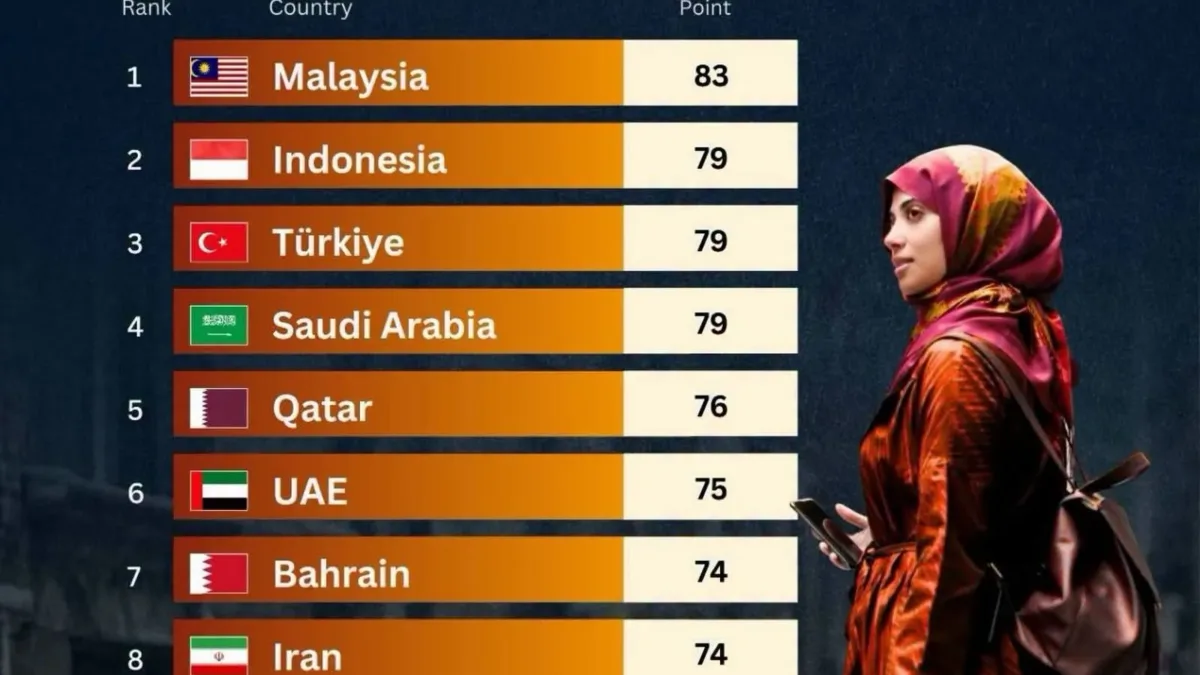 ایران؛ کشوری که مسلمانان دوباره دارند کشفش می‌کنند، اما آیا آماده میزبانی است؟