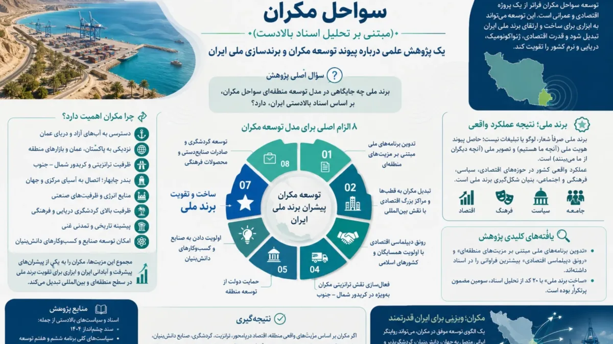 مکران چگونه میتواند به برند ملی ایران کمک کند؟ 1 مکران چگونه میتواند به برند ملی ایران کمک کند؟